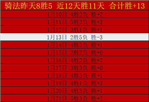 詹姆斯夺三,双文班仅得,击败马刺止,亚博,YaBo,亚博官网,亚博体育官网,亚博体育下载,亚博APP
