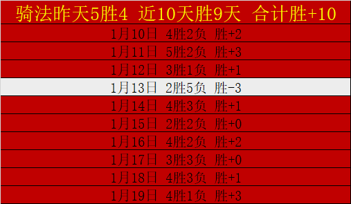 狂欢胜利潮,佳绩,今晚战况惊,亚博,YaBo,亚博官网,亚博体育官网,亚博体育下载,亚博APP