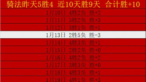 狂欢胜利潮！8胜6佳绩，今晚战况惊心动魄，惊喜连连！